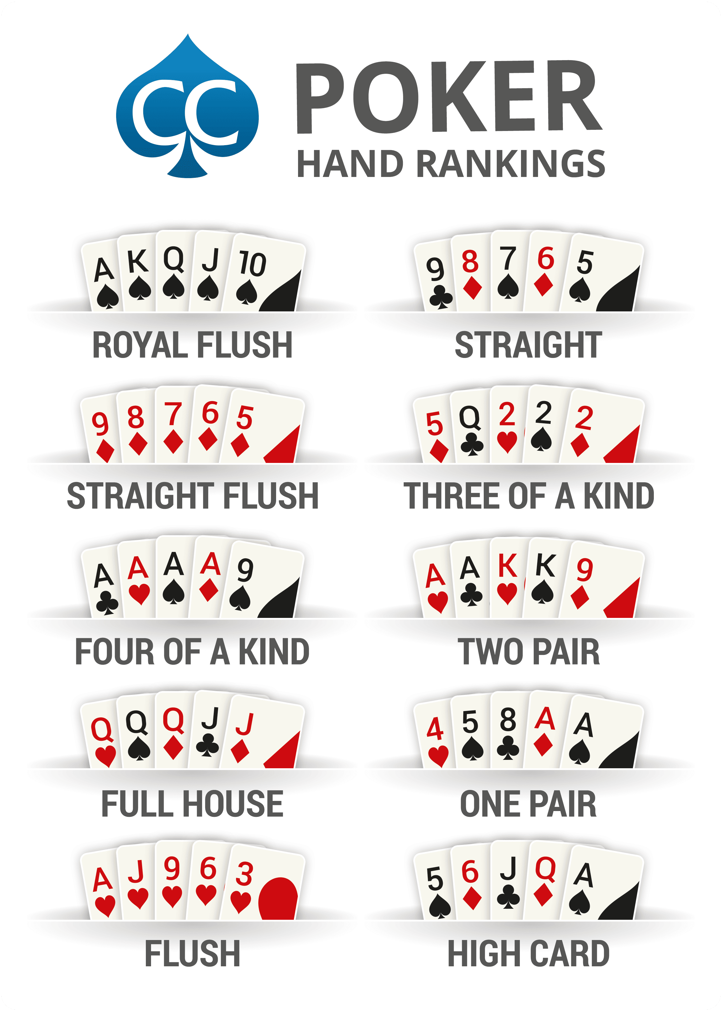 Hoyle poker hands ranking